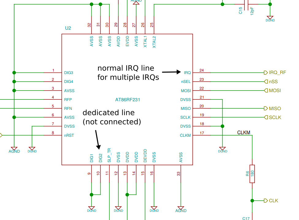 schematics